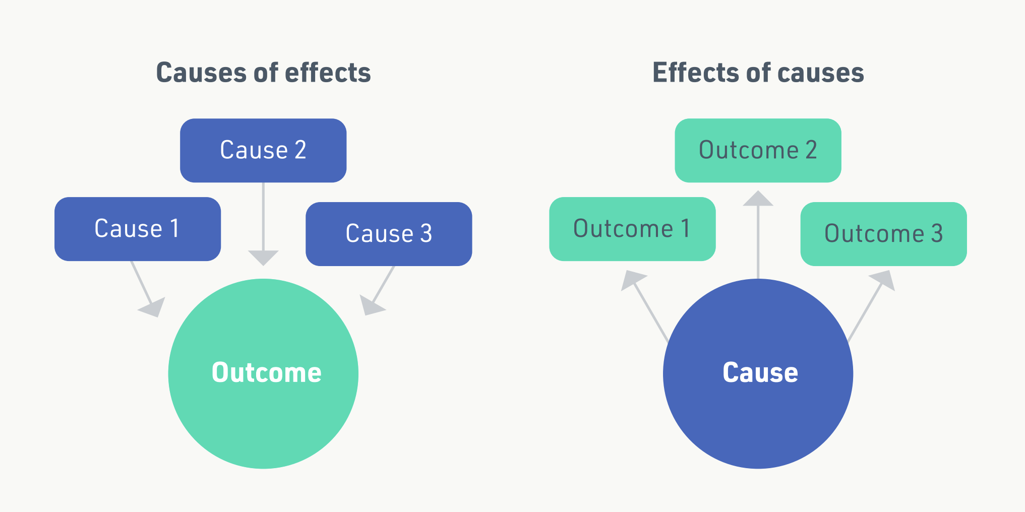 What Is Causation TASO